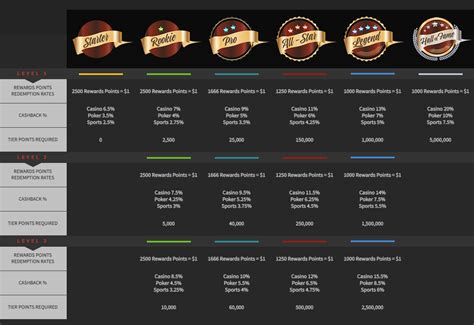 how much is bovada worth.